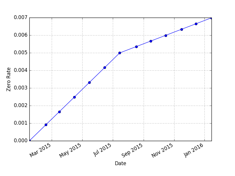 _images/curve_example_spot.png